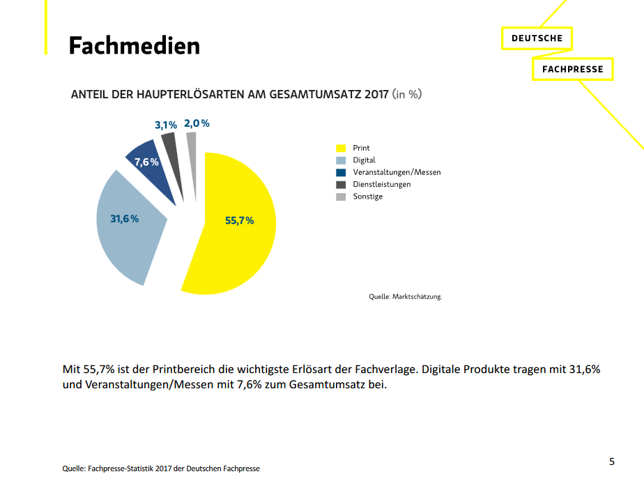Bachelorarbeit