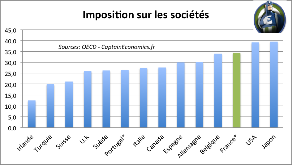 comptabilité et fiscalité marocaine