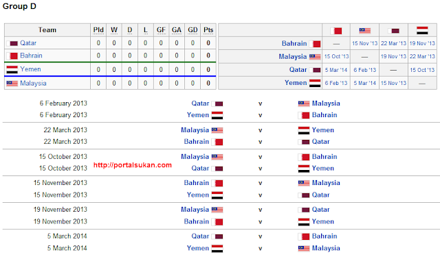 bumiyang: Kelayakan Piala Asia 2015 - Rajagopal Bakal DiKambing Hitam???