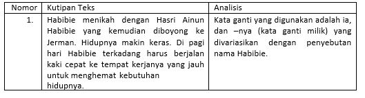 Struktur pada teks biografi ada 3 diantaranya adalah orientasi pada umumnya bagian orientasi berisi