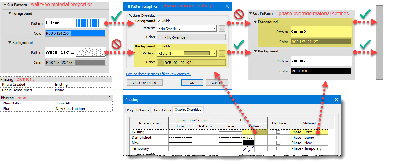 BIM Chapters Fire Rating in Wall Types plus Existing Phase Overrides
