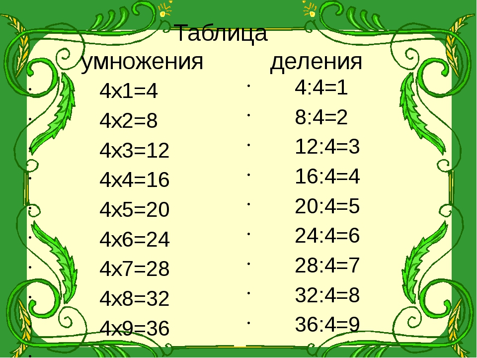 Таблица на 4 картинки. Таблица умножения и деления на 4. Таблицаумножения желения на 4. Таблица деления на 3. Таблица на умножение иделение на 2.