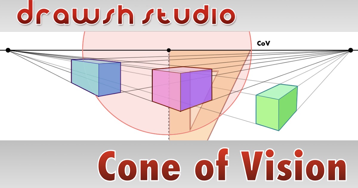 Drawsh The Cone of Vision in Linear Perspective