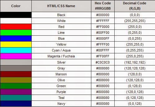 Color codes in hex and rgb, organized, for all of your html, css, web desig...