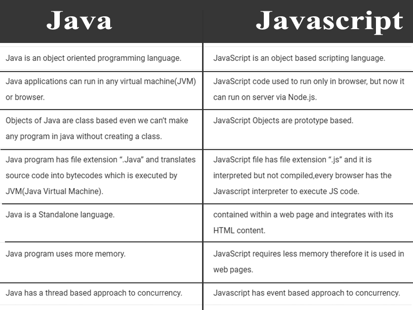 32 The Difference Between Javascript And Java - Modern Javascript Blog