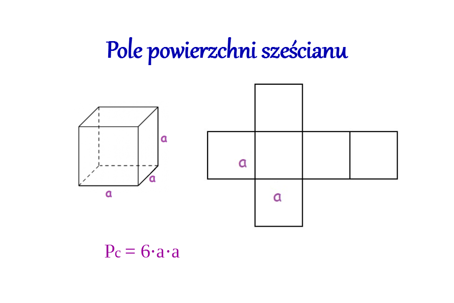 Podkreśl Jakie Pole Powierzchni Może Mieć matma nie gryzie: 29. Pole powierzchni prostopadłościanu i sześcianu.
