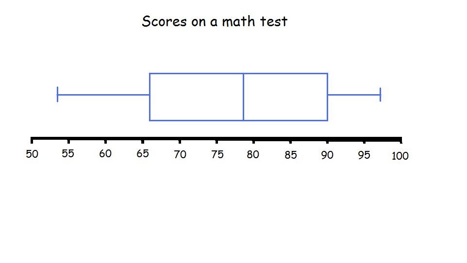 box-plot-create-box-and-whisker-plot-box-information-center