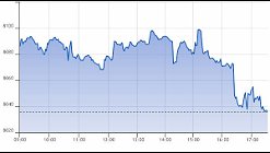 Ftse Aim Italia 03-03-2021