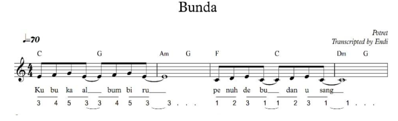 Soal Dan Kunci Jawaban Pts Seni Budaya Smp Kelas 9 Semester Genap Didno76 Com