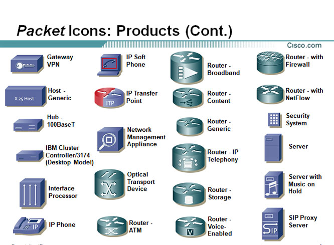 stencil visio network 3d - photo #45