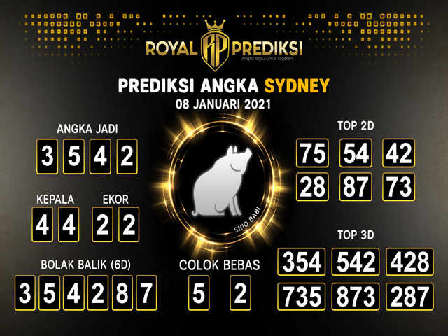 1 New Message Kode Syair Sydney 8 Januari 2021 Forum Syair Togel Hongkong Singapura Sydney