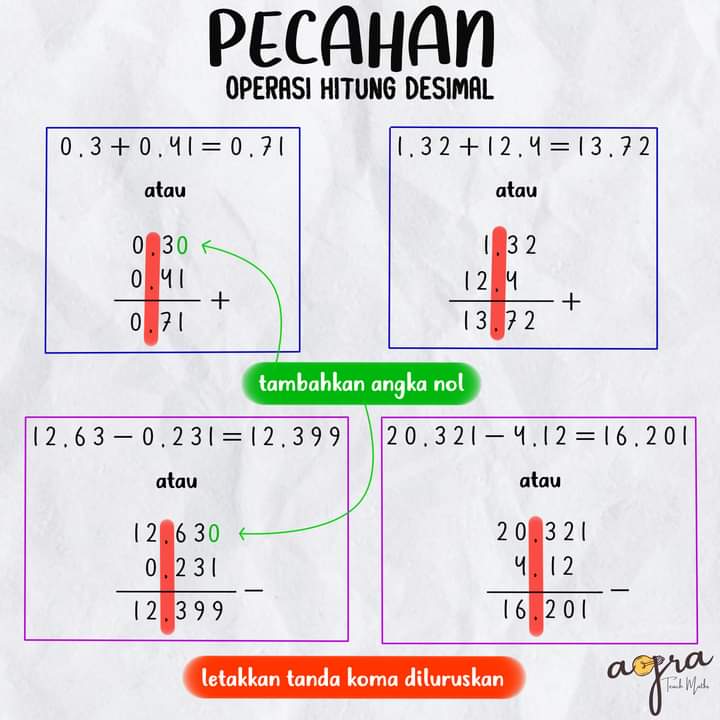 Cara Menghitung Operasi Penjumlahan Dan Pengurangan Pada Pecahan