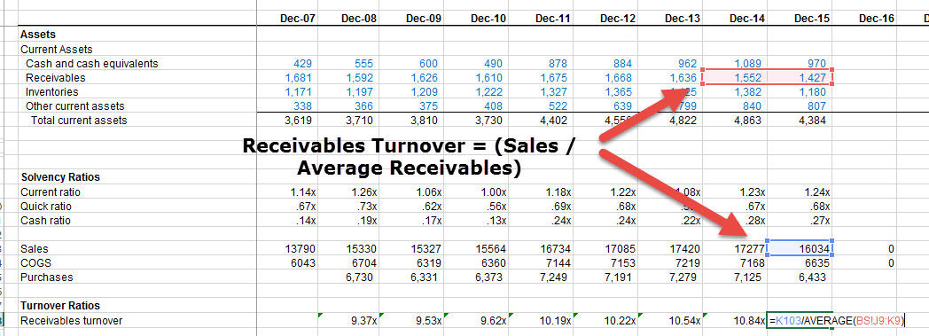 accounts receivable turnover ratio accounts receivable turnover ratio