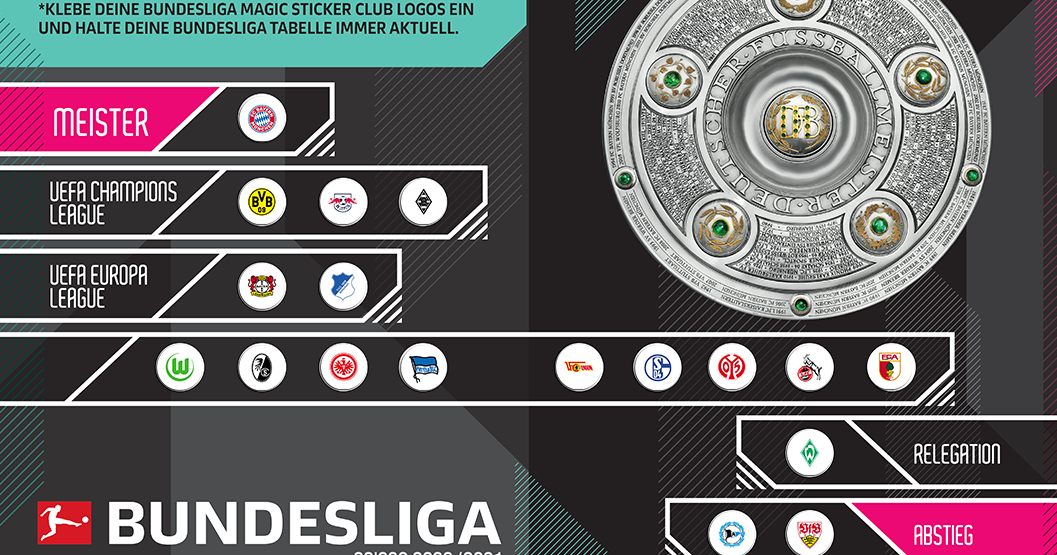 Football Cartophilic Info Exchange Topps Germany Bundesliga Offizielle Sticker 2020 2021 06 Bundesliga Tabelle