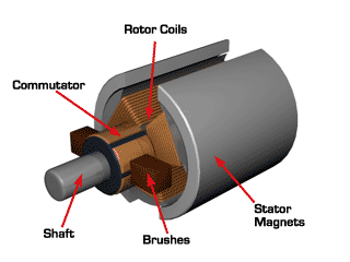 Servo Motor Vs Stepper Motor Difference Between Stepper Motor And Servo Motor Youtube