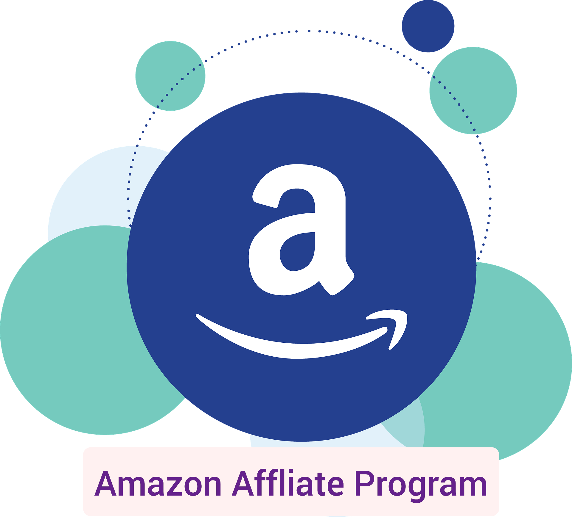 How to do Affiliate marketing on Amazon, A to Z guide 2021
