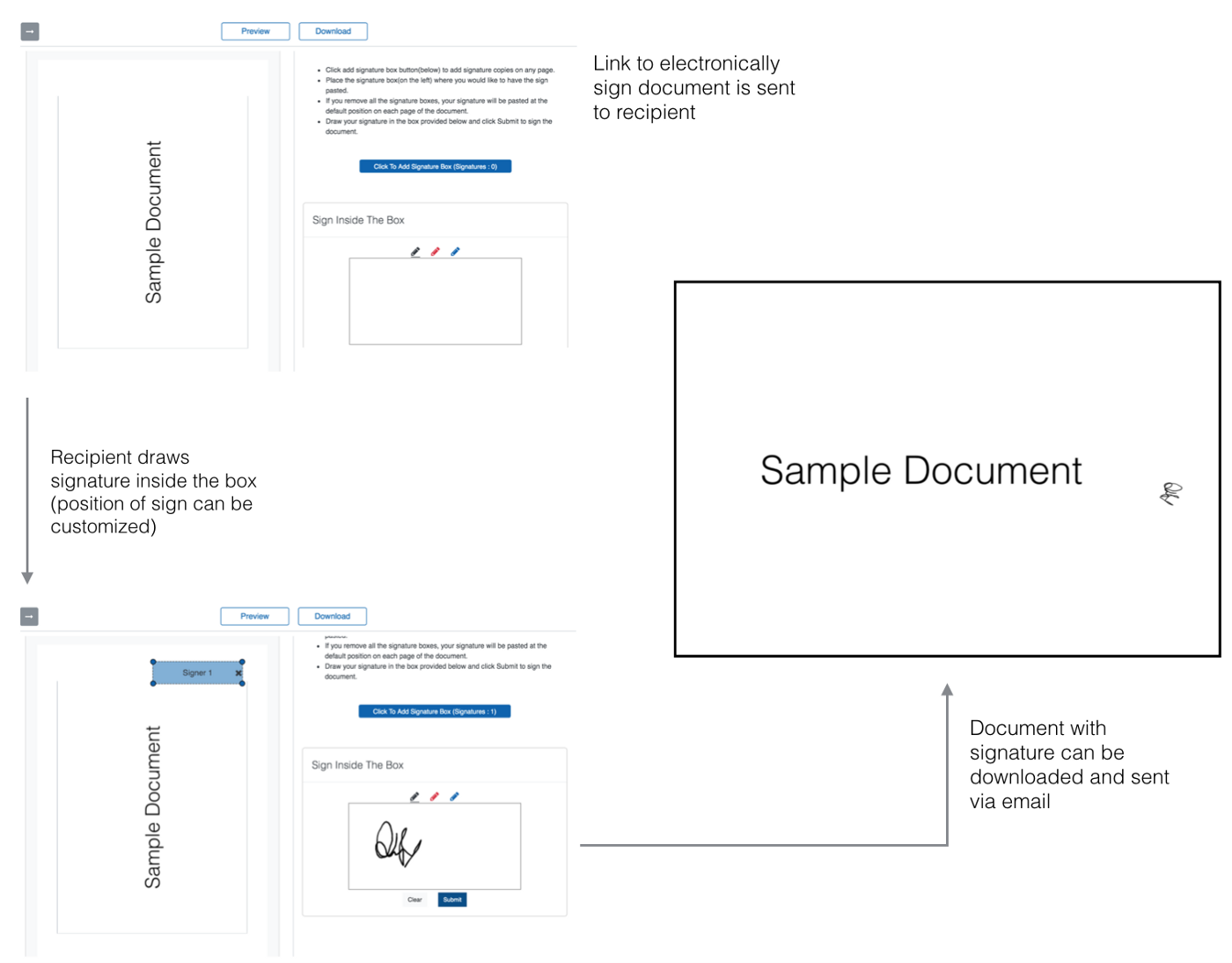 Digital and Electronic Signatures: All You Need to Know