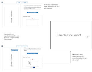 Electronic or Virtual Signing Electronic or Virtual Signing