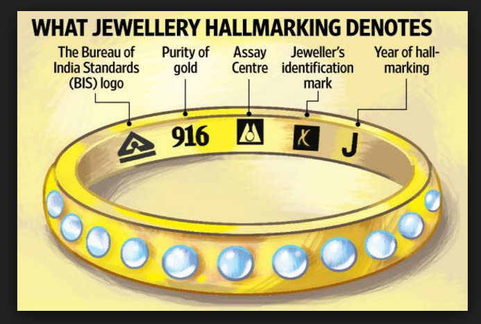Gold Jewellery Hallmark To be Mandatory from 1st January 2018