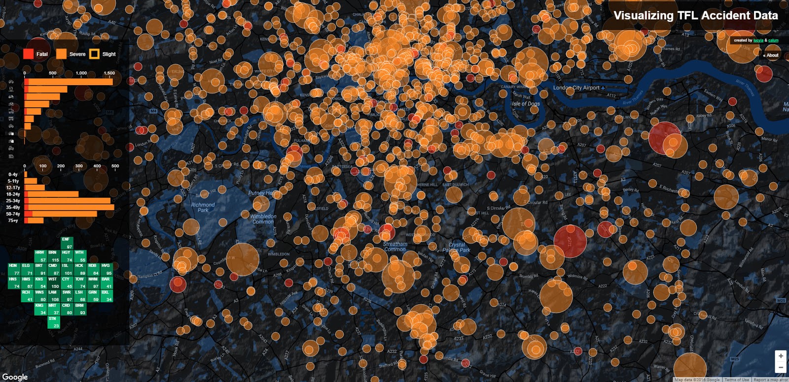 Visualizing transport for London accidents data