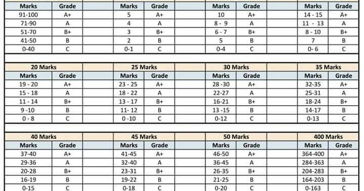 cce new grading smart table for teachers teachersbadi in grading table for teachers