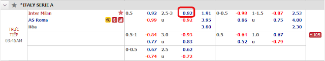 Giải thích kèo Inter vs Roma, 02h45 ngày 07/12 - Serie A Inter