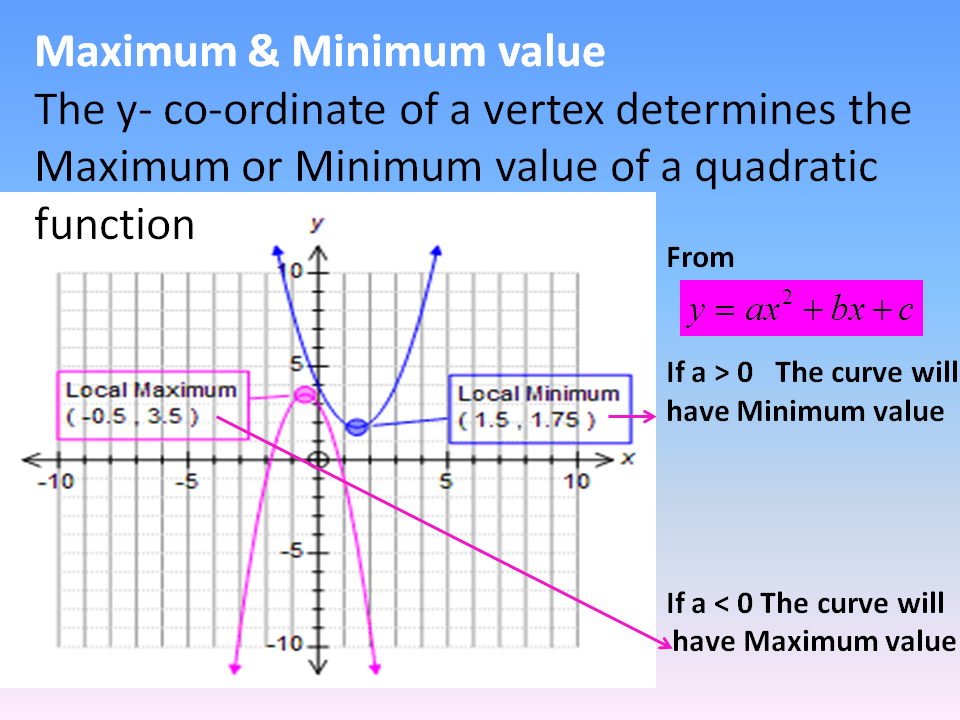 Minimum value. Funksiyaning ekstremumlari. Minimum value of Quadratic function. Функсиянинг интерполитсиси. Funksiyaning minimum va maksimumlari.