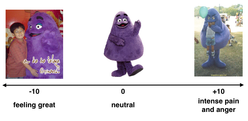 Grimace pain scale