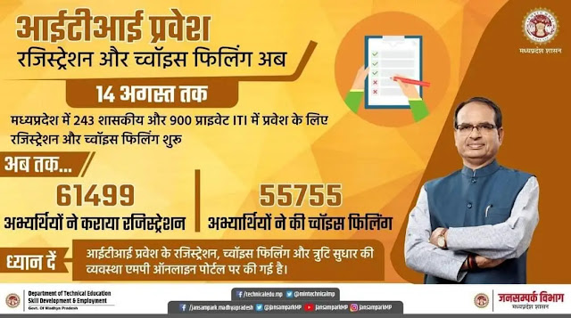 MP ITI Online Admission 2020