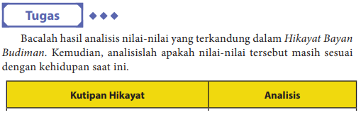 Bacalah Hasil Analisis Nilai Nilai yang Terkandung dalam