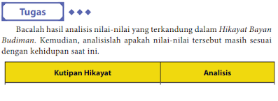 Bacalah Hasil Analisis Nilai Nilai yang Terkandung dalam Hikayat Bayan Budiman