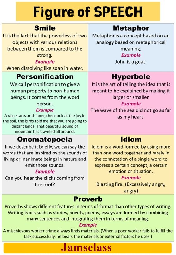 What are the figures of speech?