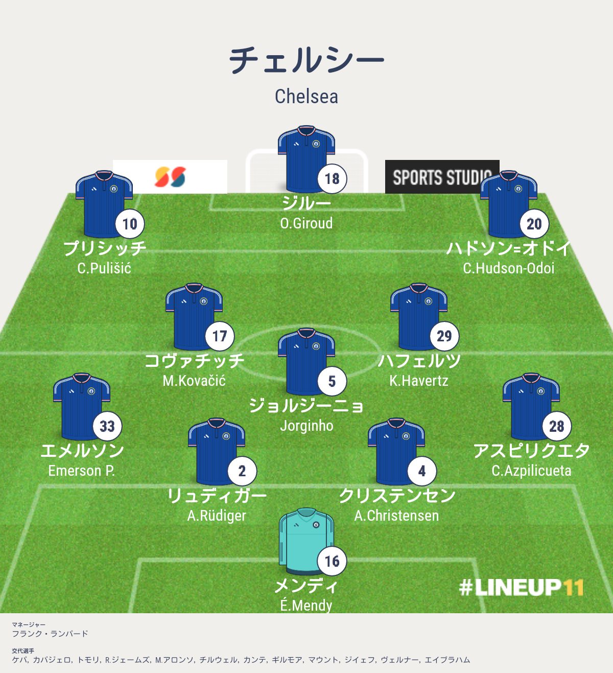 ジルー4発 セビージャ対チェルシー Cl第5戦 グループe 結果詳細 海外サッカー情報ブログ