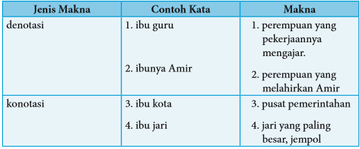Majas Perulangan Yang Tersusun Dalam Baris Yang Berbeda
