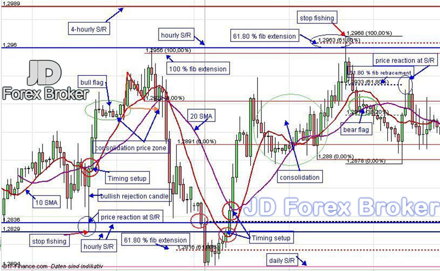 Fxstreet Com Live Charts Com