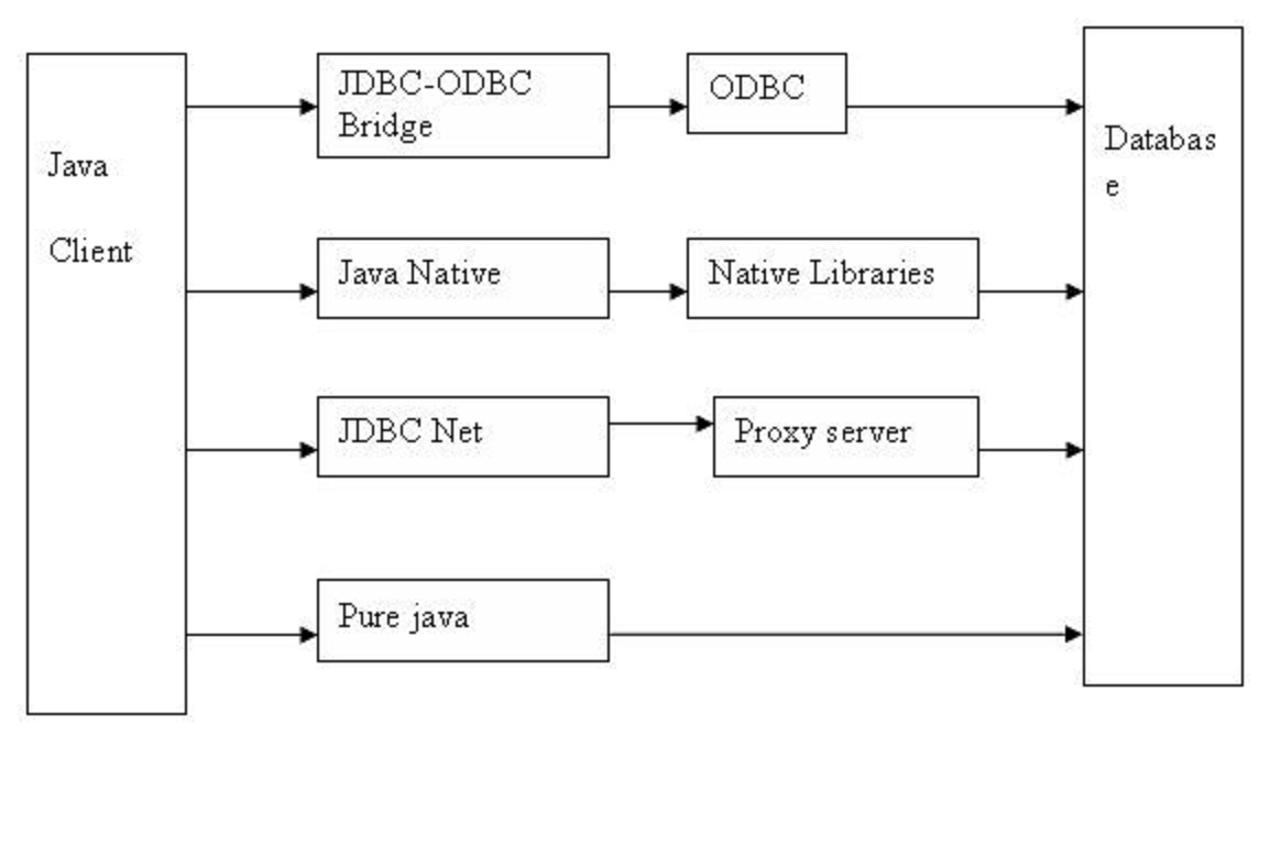Java db. Типы данных java. JDBC java. Типы данных JDBC. Java чертеж.