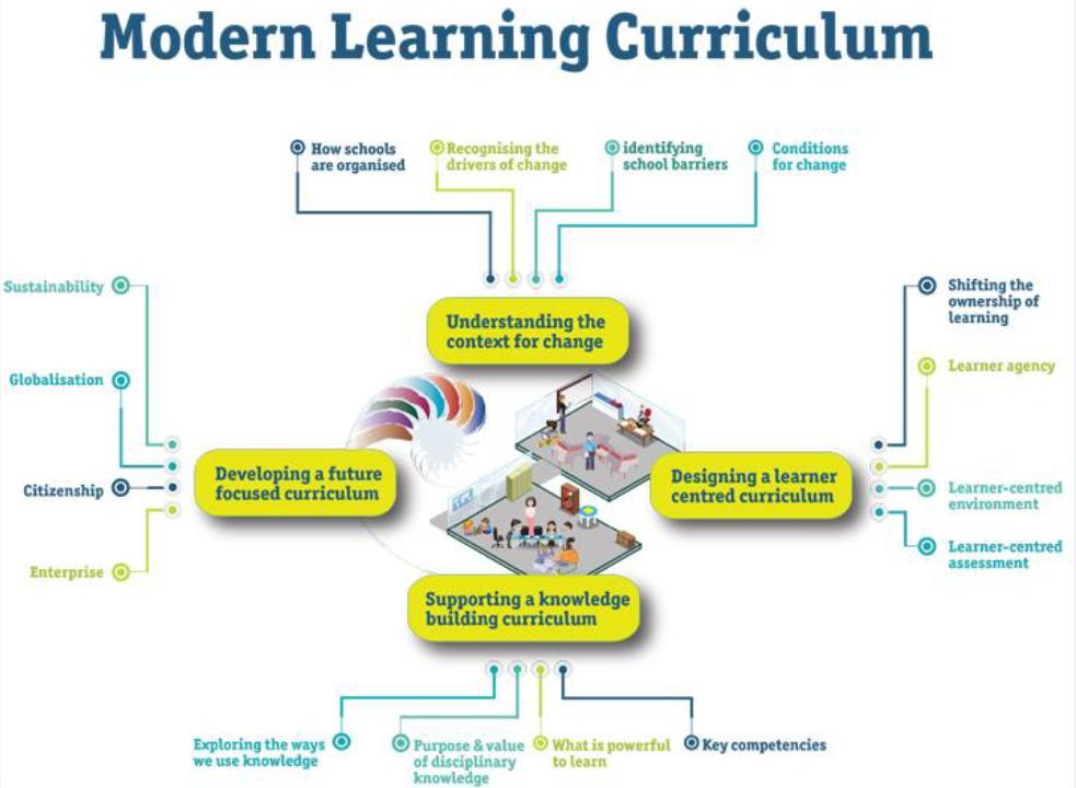 Marnel van der Spuy: uLearn15 - "Re-imagining aspects of future-focused ...