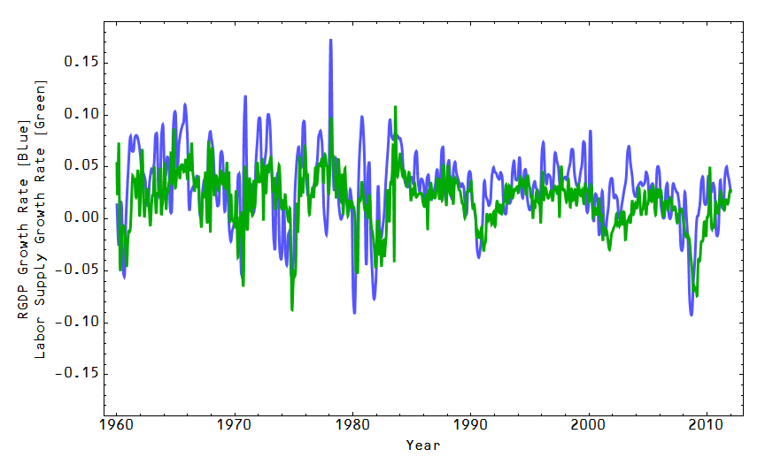 Information Transfer Economics "The" information transfer model