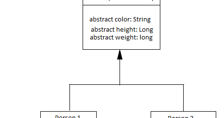 Abstraction in Java