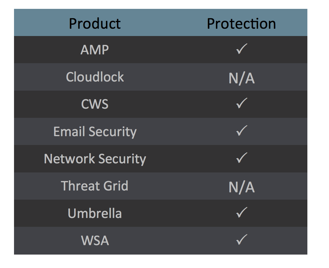 Gustuff banking botnet targets Australia