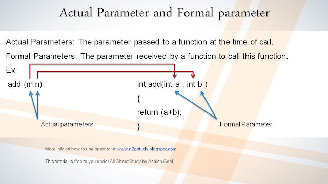 Call by Value and Call by Reference in C Programming