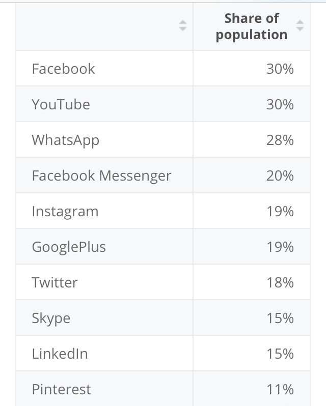 Optimum Utilisation of Resources and Productivity Chapter 1