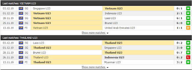 12BET Tip U22 Việt Nam vs U22 Thái Lan, 15h ngày 5/12 Vn3