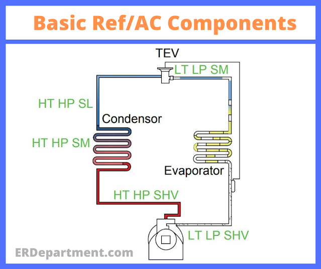 3 Refrigeration basics that you should know Onboard Refrigeration