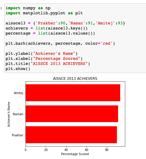 Pyplot Blog1