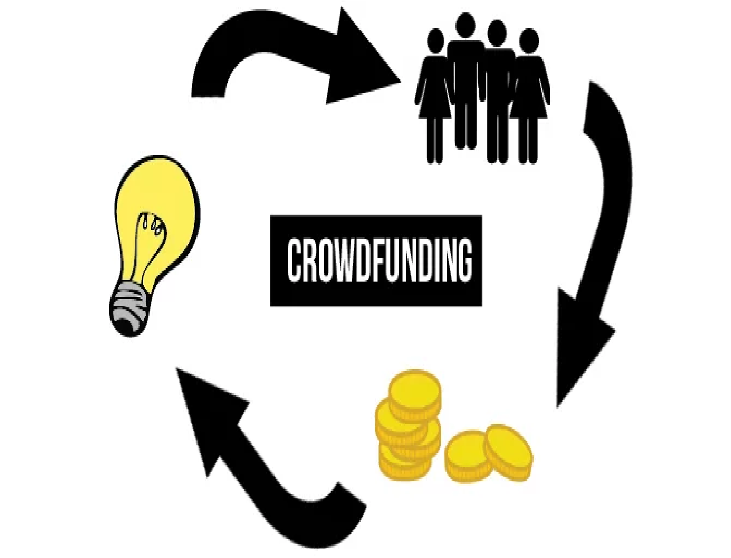 ¿QUÉ ES EL CROWDFUNDING? - PURO TIP - Artículos y publicaciones - Masters y Cursos