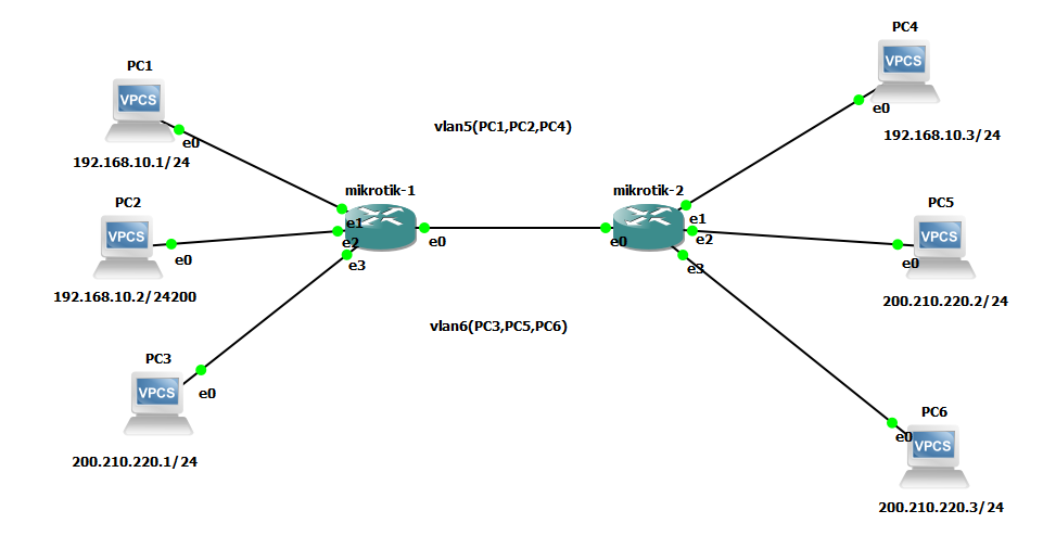 Архитектура ospf. Cisco маршрутизация между vlan l3. Mikrotik vlan маршрутизация. Маршрутизация между микротиками. Маршрутизация vlan топология.