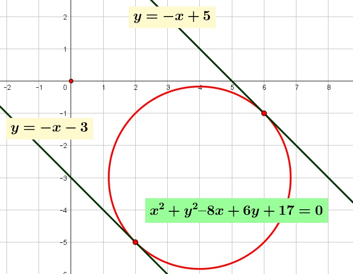 Persamaan garis singgung pada suatu lingkaran $x^{2} + y^{2} – 8x + 6y + 17 = 0$ jika diketahui gradien garis singgungnya $-1$ adalah Persamaan garis singgung pada suatu lingkaran $x^{2} + y^{2} – 8x + 6y + 17 = 0$ jika diketahui gradien garis singgungnya $-1$ adalah