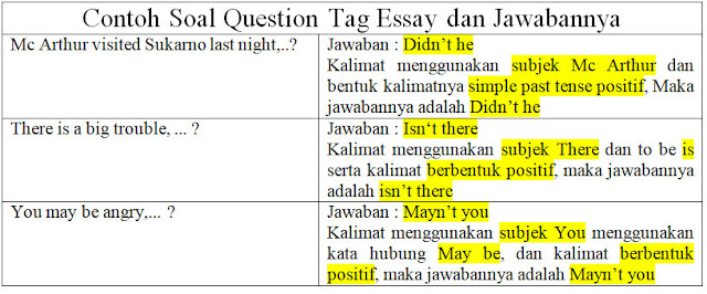 Contoh Soal Question Tag Essay dan Jawabannya