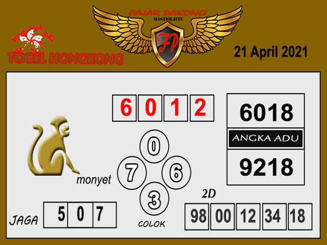 Data Togelers Hk 2021 Jaga Terbalik